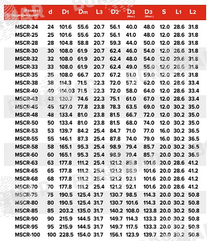 Торцевое уплотнение MSCR в Воронеже фото