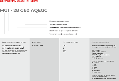 Торцевое уплотнение MG12-12 G60 BVPGG в Воронеже фото