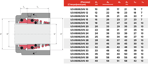 Торцевое уплотнение U3-X6X62V6 12 в Воронеже фото