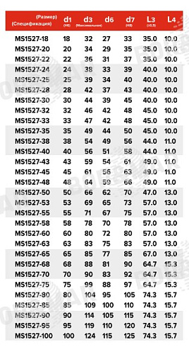 Торцевое уплотнение MS1527 в Воронеже фото