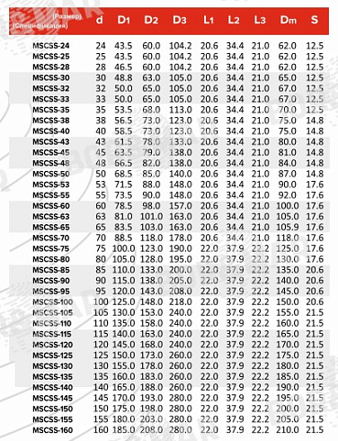Торцевое уплотнение MSCSS в Воронеже фото