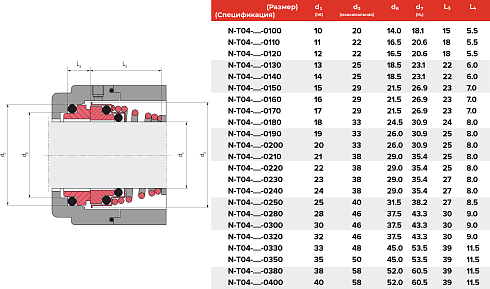 Торцевое уплотнение N-T04-BAXR-0200 в Воронеже фото