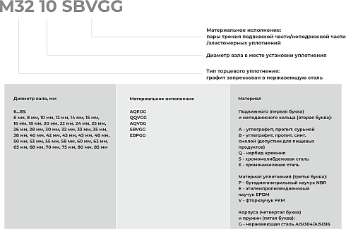 Торцевое уплотнение M32 32 QQVGG в Воронеже фото