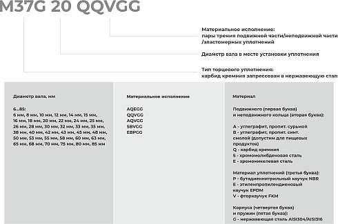 Торцевое уплотнение M37G 85 EBPGG в Воронеже фото