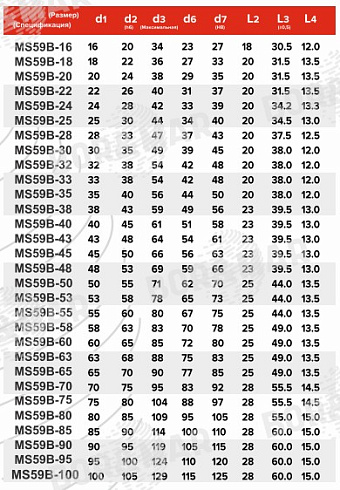 Торцевое уплотнение MS59B в Воронеже фото