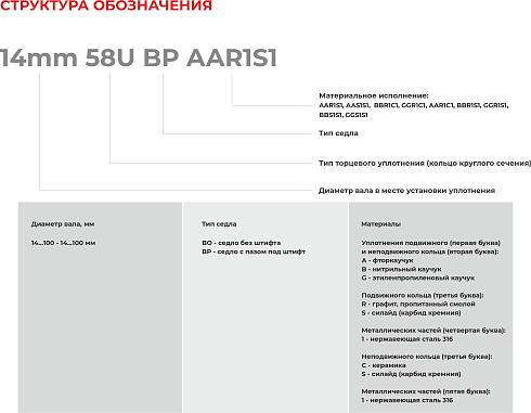 Торцевое уплотнение 58mm 58U BO AAR1S1 в Воронеже фото