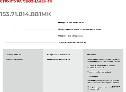 Торцевое уплотнение 153.71.100.821МК в Воронеже фото
