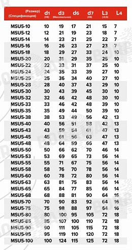 Торцевое уплотнение MSU5 в Воронеже фото