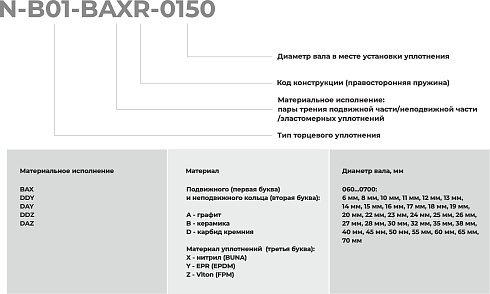 Торцевое уплотнение N-B01-DDYR-0700 в Воронеже фото
