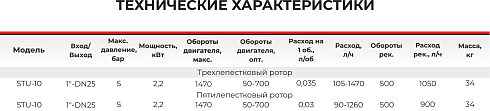 Роторно-кулачковый насос STU-10-3