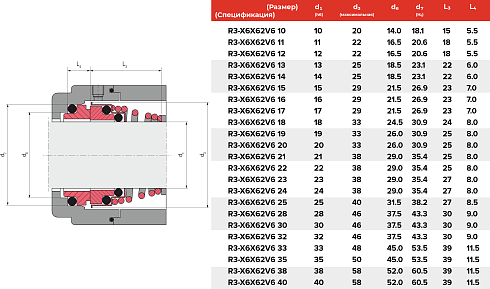 Торцевое уплотнение R3-X6X62V6 17 в Воронеже фото