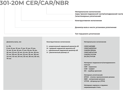 Торцевое уплотнение 301-65 CAR/SIC/VITON в Воронеже фото