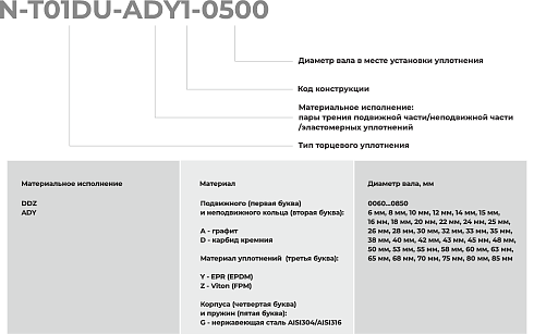 Торцевое уплотнение N-T01DU-ADY1-0550 в Воронеже фото