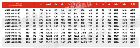 Торцевое уплотнение MS481/481D в Воронеже фото