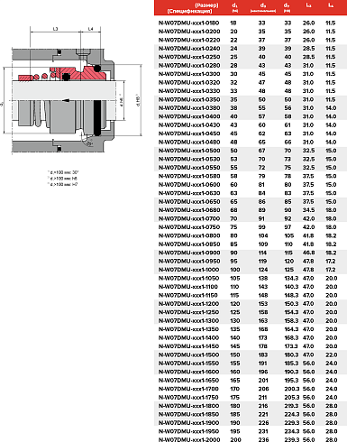 Торцевое уплотнение N-W07DMU-ADY1-1850 в Воронеже фото