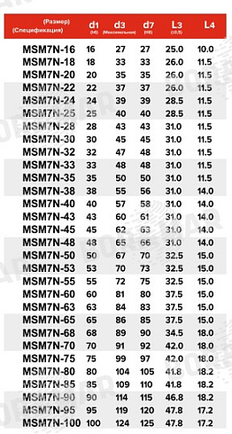 Торцевое уплотнение MSM7N в Воронеже фото