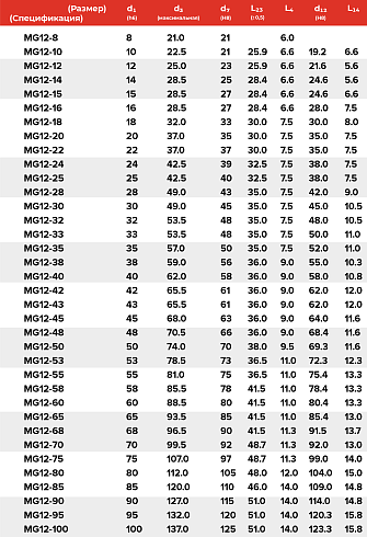 Торцевое уплотнение MG12-12 G60 BVPGG в Воронеже фото