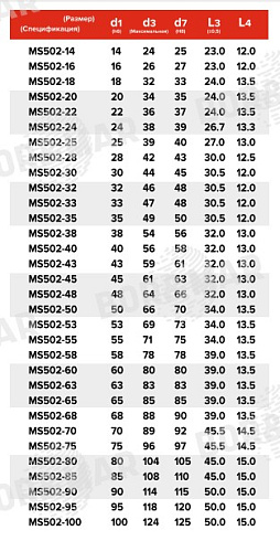 Торцевое уплотнение MS502 в Воронеже фото