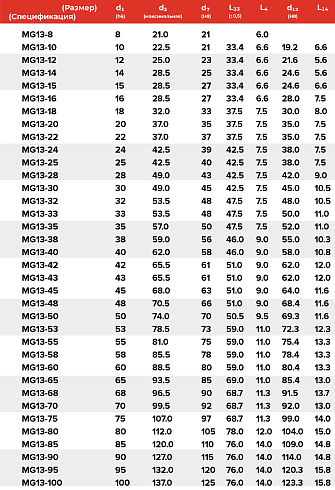 Торцевое уплотнение MG13-24 G60 QQEGG в Воронеже фото