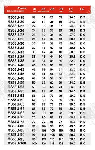 Торцевое уплотнение MS58U в Воронеже фото